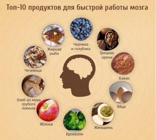 продукты полезные для мозга